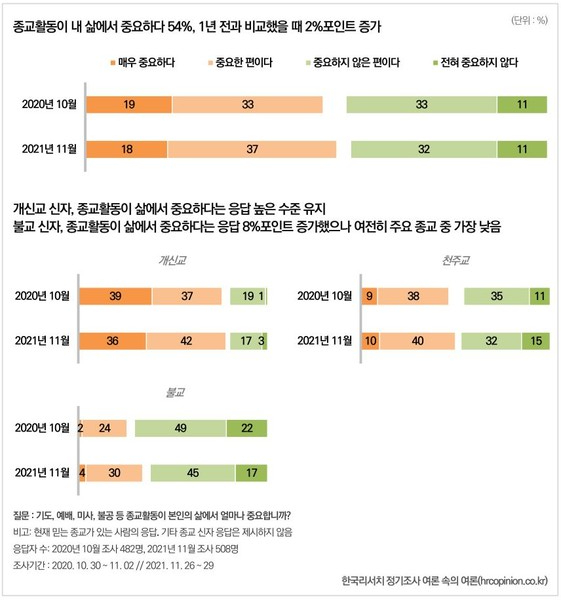 도표 자료 출처 : 한국리서치 여론 속의 여론